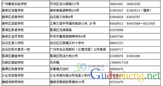 兒童自閉癥　可求助相關康復機構